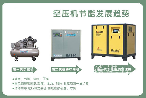 永磁變頻空壓機:利用新技術 讓祖國的天更藍